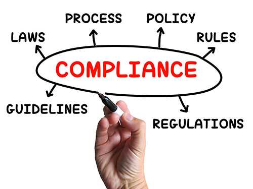 compliance law process policy rules guidelines regulations